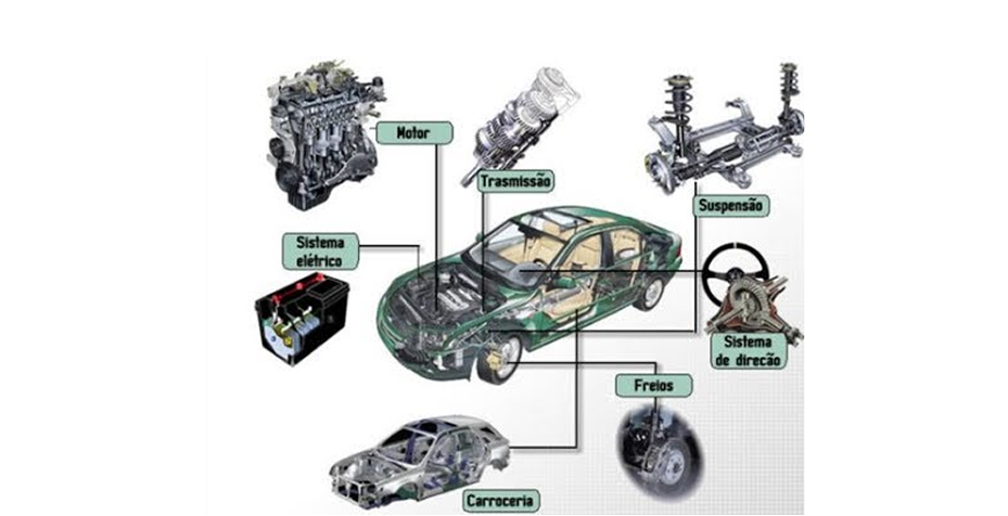 Diagrama de um carro com seus principais sistemas: motor, transmissão, suspensão, sistema elétrico, sistema de direção, freios e carroceria.