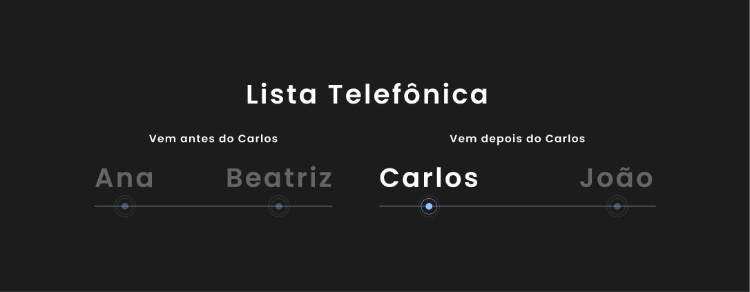 pseudocodigo-algoritmo